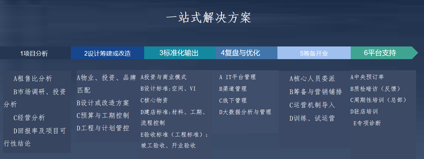 1700647730162046.png 解決方案.png