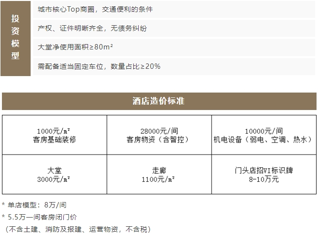 1735631850194299.png 尚居2.0投資模型.png