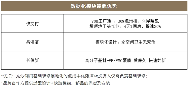 1735631860607059.png 裝修優(yōu)勢.png